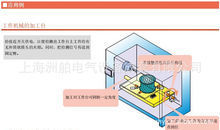 上海洲舶電氣設備成套 一站式船用自動化與電氣解決方案