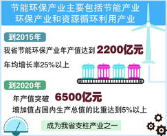 安徽省節(jié)能環(huán)保產(chǎn)業(yè)發(fā)展規(guī)劃出臺，強(qiáng)化技術(shù)開發(fā)助力綠色轉(zhuǎn)型