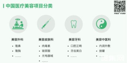 一文了解醫(yī)美與口腔科醫(yī)療服務 發(fā)展歷史、市場規(guī)模及產(chǎn)業(yè)鏈格局